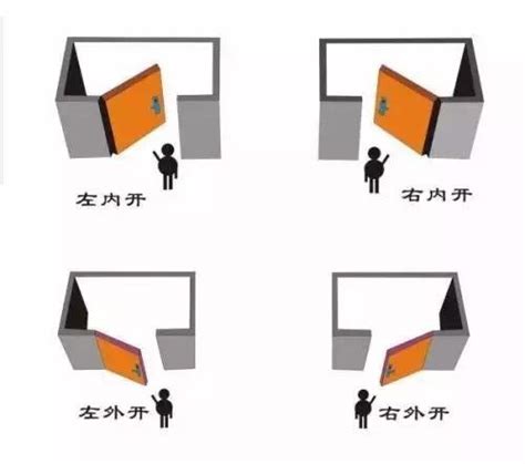 大門往內開還是往外開|大門開門方向要往哪裡開